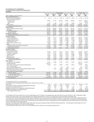 sovereignbank Q4_2007