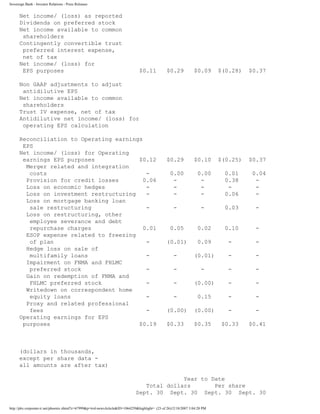 sovereignbank Q3_2007
