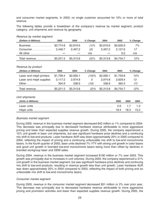 lemark international lxk_AR2005