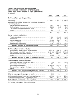 lemark international lxk_AR2005