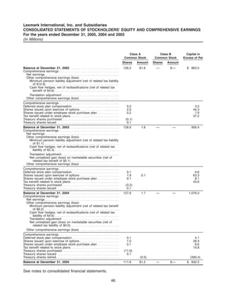 lemark international lxk_AR2005