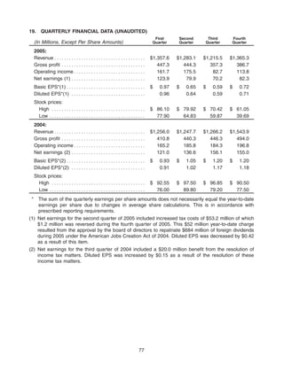 lemark international lxk_AR2005
