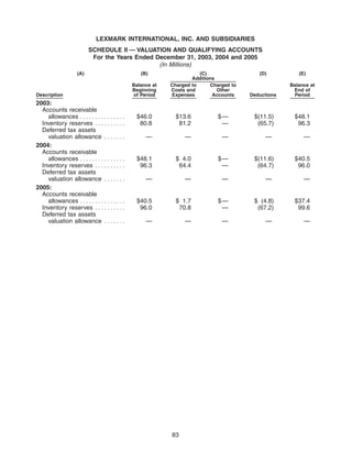 lemark international lxk_AR2005