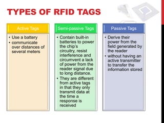 TYPES OF RFID TAGS
    Active Tags       Semi-passive Tags         Passive Tags

• Use a battery       • Contain built-in     • Derive their
• communicate           batteries to power     power from the
  over distances of     the chip’s             field generated by
  several meters        circuitry, resist      the reader
                        interference and     • without having an
                        circumvent a lack      active transmitter
                        of power from the      to transfer the
                        reader signal due      information stored
                        to long distance.
                      • They are different
                        from active tags
                        in that they only
                        transmit data at
                        the time a
                        response is
                        received
 