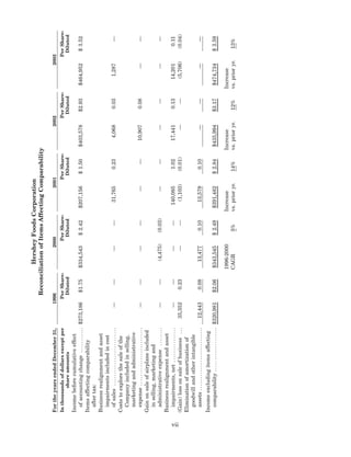 hershey  HSY_Letter_2004