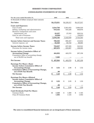 hershey  HSY_MDA_2003