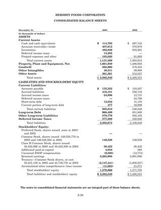 hershey  HSY_MDA_2003