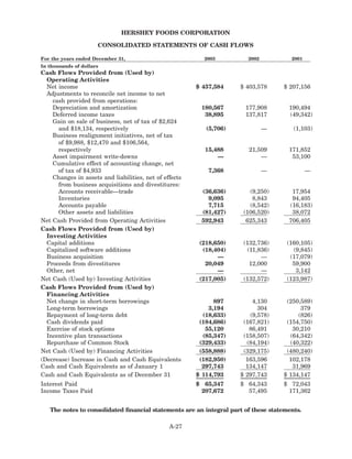 hershey  HSY_MDA_2003