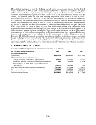 hershey  HSY_MDA_2003