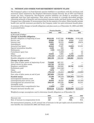 hershey  HSY_MDA_2003