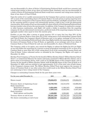 hershey  HSY_MDA_2003