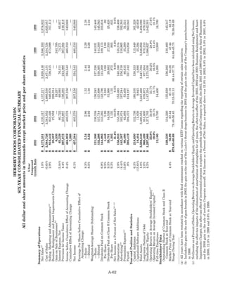 hershey  HSY_MDA_2003