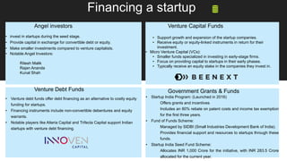 Angel investors
• invest in startups during the seed stage.
• Provide capital in exchange for convertible debt or equity.
• Make smaller investments compared to venture capitalists.
• Notable Angel Investors:
Ritesh Malik
Rajan Ananda
Kunal Shah
Venture Capital Funds
• Support growth and expansion of the startup companies.
• Receive equity or equity-linked instruments in return for their
investment.
• Micro Venture Capital (VCs):
• Smaller funds specialized in investing in early-stage firms.
• Focus on providing capital to startups in their early phases.
• Typically receive an equity stake in the companies they invest in.
Venture Debt Funds
• Venture debt funds offer debt financing as an alternative to costly equity
funding for startups.
• Financing instruments include non-convertible debentures and equity
warrants.
• Notable players like Alteria Capital and Trifecta Capital support Indian
startups with venture debt financing.
Government Grants & Funds
• Startup India Program: (Launched in 2016)
Offers grants and incentives
Includes an 80% rebate on patent costs and income tax exemption
for the first three years.
• Fund of Funds Scheme:
Managed by SIDBI (Small Industries Development Bank of India).
Provides financial support and resources to startups through these
funds.
• Startup India Seed Fund Scheme:
Allocates INR 1,000 Crore for the initiative, with INR 283.5 Crore
allocated for the current year.
Financing a startup
 