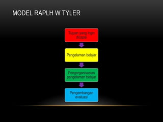MODEL-MODEL PENGEMBANGAN KURRIKUULUM.ppt