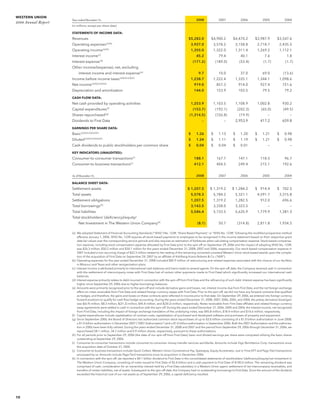 western union annual reports 2008