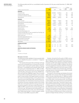 western union annual reports 2008