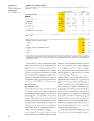 western union annual reports 2008