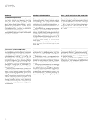 western union annual reports 2008