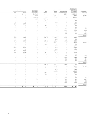 western union annual reports 2008