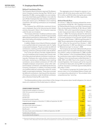western union annual reports 2008
