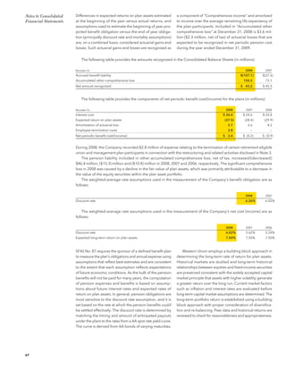 western union annual reports 2008