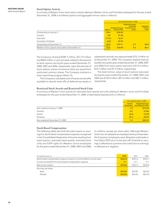 western union annual reports 2008