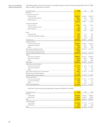 western union annual reports 2008