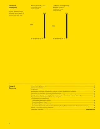 western union annual reports 2008