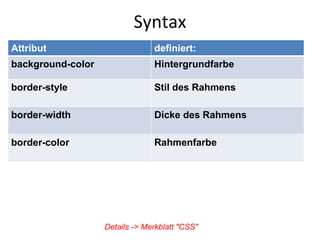 Syntax Details -> Merkblatt "CSS" Attribut definiert: background-color Hintergrundfarbe border-style Stil des Rahmens border-width Dicke des Rahmens border-color Rahmenfarbe 