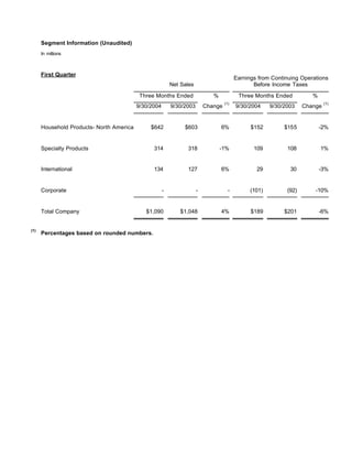 CLOrox   fy05_q1_spmt