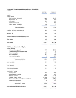 CLOrox   fy05_q1_spmt