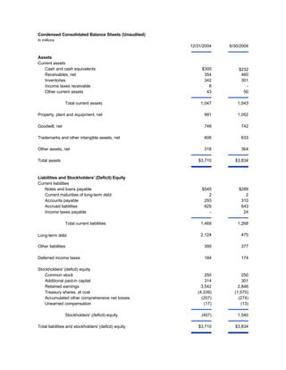 CLOrox   fy05_q2_spmt