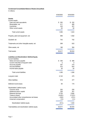 CLOrox   q4_fy05_supplemental