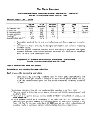 The Clorox Company

               Supplemental Balance Sheet Information – Preliminary* (unaudited)
                          For the three-months ended June 30, 2005

Working Capital (WC) Update


                               Q4’05      Q4’04        Change       Days         Days
                                                                                 ’04 (3)
                            ($ million) ($ million)   ($ million)    ’05                      Change
Receivables, net                $411        $460         -$49         29           33         -4 days
Inventories                      323        301          +22          45           44         +1 day
Accounts payable                 347        310          +37          46           44         +2 days
Accrued liabilities              572        643           -71
Total WC(1)                    -$148       -$166         +$18
Avg WC% Net sales(2,3)         -1.9%      -2.6%

           •   Receivables declined due to improved collections and shorter payment terms for
               Auto.
           •   Inventory was higher primarily due to higher commodities cost increases impacting
               inventory values.
           •   Accounts payable increased primarily due to the timing of payments and higher
               inventory balances, while accrued liabilities decreased as a result of tax payments
               and a decline in trade spending accruals.


               Supplemental Cash Flow Information – Preliminary * (unaudited)
                        For the three-months ended June 30, 2005

Capital expenditures were $62 million

Depreciation and amortization was $48 million

Cash provided by continuing operations

           •   Cash provided by continuing operations was $306 million (24 percent of sales) and
               vs. $357 million (30 percent of sales) in the three-month period ended June 30,
               2004. The variance versus prior year was driven primarily by the timing of certain
               tax items.



     *Preliminary estimates. Final full year numbers will be published in our Form 10-K.
     (1)
         Working capital is defined as current assets minus current liabilities excluding cash and
        short-term debt.
     (2)
         Based on a two points average working capital divided by annualized net sales (current
       quarter net sales x 4).
               working capital as a percentage of net sales and days in receivables, net,
     (3) Q4’04
       inventories and accounts payable are calculated based on balances as reported in our
       Form 10-k filed for the year ended June 30, 2004, and do not reflect reclassification of
       operating results of businesses transferred to Henkel as discontinued operations.
 