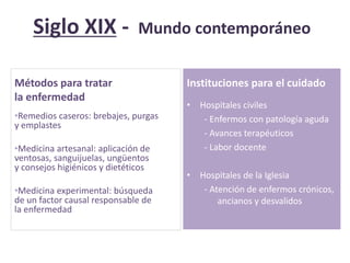 Métodos para tratar
la enfermedad
•Remedios caseros: brebajes, purgas
y emplastes
•Medicina artesanal: aplicación de
ventosas, sanguijuelas, ungüentos
y consejos higiénicos y dietéticos
•Medicina experimental: búsqueda
de un factor causal responsable de
la enfermedad
Instituciones para el cuidado
• Hospitales civiles
- Enfermos con patología aguda
- Avances terapéuticos
- Labor docente
• Hospitales de la Iglesia
- Atención de enfermos crónicos,
ancianos y desvalidos
Siglo XIX - Mundo contemporáneo
 