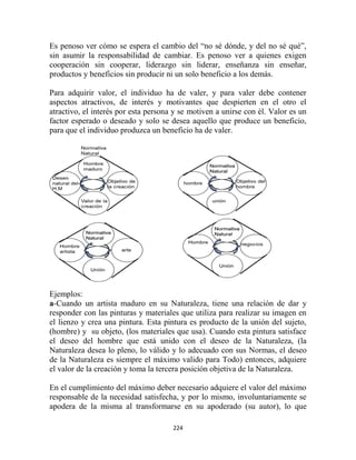Es penoso ver cómo se espera el cambio del “no sé dónde, y del no sé qué”,
sin asumir la responsabilidad de cambiar. Es penoso ver a quienes exigen
cooperación sin cooperar, liderazgo sin liderar, enseñanza sin enseñar,
productos y beneficios sin producir ni un solo beneficio a los demás.

Para adquirir valor, el individuo ha de valer, y para valer debe contener
aspectos atractivos, de interés y motivantes que despierten en el otro el
atractivo, el interés por esta persona y se motiven a unirse con él. Valor es un
factor esperado o deseado y solo se desea aquello que produce un beneficio,
para que el individuo produzca un beneficio ha de valer.




Ejemplos:
a-Cuando un artista maduro en su Naturaleza, tiene una relación de dar y
responder con las pinturas y materiales que utiliza para realizar su imagen en
el lienzo y crea una pintura. Esta pintura es producto de la unión del sujeto,
(hombre) y su objeto, (los materiales que usa). Cuando esta pintura satisface
el deseo del hombre que está unido con el deseo de la Naturaleza, (la
Naturaleza desea lo pleno, lo válido y lo adecuado con sus Normas, el deseo
de la Naturaleza es siempre el máximo valido para Todo) entonces, adquiere
el valor de la creación y toma la tercera posición objetiva de la Naturaleza.

En el cumplimiento del máximo deber necesario adquiere el valor del máximo
responsable de la necesidad satisfecha, y por lo mismo, involuntariamente se
apodera de la misma al transformarse en su apoderado (su autor), lo que

                                      224
 