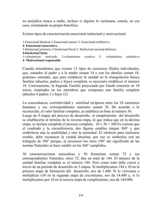 no perjudica nunca a nadie, incluso si alguien lo reclamara, estaría, en ese
caso, reclamando su propio beneficio.

Existen tipos de caracterización emocional intelectual y motivacional:

1-Emocional Idealista 2-Emocional emisor 3- Emocional retributivo.
4- Emocional consecutivo.
1-Intelectual justiciero 2-Intelectual fiscal 3- Intelectual racional defensor.
4-Intelectual licito.
1-voluntarioso motivado 2-voluntarioso creativo 3- voluntarioso                   retributivo
4- Motivacional responsable.

Cuando entendemos que existen 12 tipos de caracteres filiales individuales,
que, sumados al padre y a la madre suman 14 y con los abuelos suman 18,
podemos entender, que para establecer la unidad en la triangulación básica
familiar (abuelos, padres e hijos) completa, es necesario establecer el número
18. Curiosamente, la Sagrada Familia proyectada por Gaudí consistía en 18
torres, inspiradas en los miembros que componen una familia completa
(abuelos 4 padres 2 e hijos 12)

La concordancia, correlatividad y similitud recíproca entre los 18 caracteres
humanos y sus correspondientes naturales suman 36. De acuerdo a lo
reconocido, el valor familiar completo, se establece en base al número 36.
Luego de 9 etapas del proceso de desarrollo, el cumplimiento del desarrollo
se establecería al término de la novena etapa, lo que indica que en la décima
etapa, se declara cumplido el proceso completo. 10 x 36 = 360 Es curioso que
el cuadrado y la circunferencia, dos figuras estables tengan 360° y que
simbolicen una la estabilidad y otra la eternidad. El intelecto para realizarse
estable, debe reconocer la verdad absoluta, por eso se simboliza con un
triángulo de 180° porque, al reconocer los otros 180° del significado de las
normas Naturales se hace estable en los 360° cumplidos.

36 caracterizaciones masculinas y 36 femeninas suman 72 y sus
correspondientes Naturales, otros 72, dan un total de 144. El número de la
unidad familiar completa es el número 144. Pero como todo debe crecer a
través de un periodo de desarrollo en 3 etapas. Si multiplicamos 144 x 10 en la
primera etapa de formación del desarrollo, nos da 1.440. Si lo volvemos a
multiplicar x10 en la segunda etapa de crecimiento, nos da 14.400 y, si lo
multiplicamos por 10 en la tercera etapa de cumplimiento, nos da 144.000.



                                            274
 