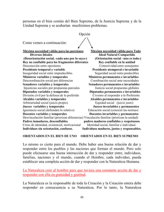personas en el bien común del Bien Supremo, de la Justicia Suprema y de la
Unidad Suprema y se acabarían muchísimos problemas.

                                           Opción

Como vemos a continuación:

Máxima necesidad válida para las porciones           Máxima necesidad válida para Todo
      Diversos Ideales                                     Ideal Natural Compartido
 (Desorientación social, -cada uno por lo suyo-)        (Orientación social –uno es todo-)
Rey no confiable para los fragmentos diferentes            Rey confiable en la unidad
Desconexión entre opositores                               Conectividad entre semejantes
Presidente temporal y variable                        Presidente atemporal e invariable
Inseguridad social entre impredecibles                  Seguridad social entre predecibles
Ministros variables y temporales                   Ministros permanentes e invariables
Descoordinación social por diferencias               Coordinación social ante necesidades
Senadores variables y temporales                   Senadores permanentes e invariables
 Injusticias sociales por propuestas parciales          Justicia social propuestas globales
Diputados variables y temporales                    Diputados permanentes e invariables
División civil por la defensa de lo preferido         Civismo al responder a lo Preferente
Alcaldes variables y temporales                      Alcaldes permanentes e invariables
Arbitrariedad social (juicio propio)                    Equidad social (juicio justo)
Jueces variables y temporales                          Jueces invariables y permanentes
Ignorancia social (defienden lo relativo)          Educación social (conocen las normas)
Docentes variables y temporales                     Docentes invariables y permanentes
Desvinculación familiar (priorizan diferencias) Vinculación familiar (priorizan la unidad)
Padres inmaduros, desconfiables                 padres maduros confiables y respetuosos
Crisis de identidad, existencial, motivacional    Identidad social, familiar e individual.
Individuos sin orientación, confusos.          Individuos maduros, justos y responsables.

ORIENTADOS EN EL BIEN DE UNO                ORIENTADOS EN EL BIEN SUPREMO

Lo mismo es cierto para el mundo. Debe haber una buena relación de dar y
responder entre los pueblos y las naciones que forman el mundo. Pero solo
puede efectuarse una buena interacción de dar y responder entre, individuos,
familias, naciones y el mundo, cuando el Hombre, cada individuo, pueda
establecer una completa acción de dar y responder con la Naturaleza Humana.

La Naturaleza creó al hombre para que tuviera una constante acción de dar y
responder con ella en gratuidad y gratitud.

La Naturaleza es la responsable de toda la Creación y la Creación entera debe
responder en consecuencia a su Naturaleza. Por lo tanto, la Naturaleza

                                            95
 