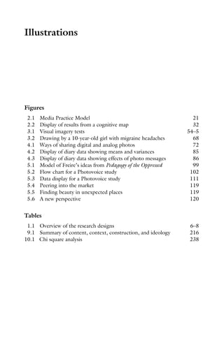Illustrations
Figures
2.1 Media Practice Model 21
2.2 Display of results from a cognitive map 32
3.1 Visual imagery tests 54–5
3.2 Drawing by a 10-year-old girl with migraine headaches 68
4.1 Ways of sharing digital and analog photos 72
4.2 Display of diary data showing means and variances 85
4.3 Display of diary data showing effects of photo messages 86
5.1 Model of Freire’s ideas from Pedagogy of the Oppressed 99
5.2 Flow chart for a Photovoice study 102
5.3 Data display for a Photovoice study 111
5.4 Peering into the market 119
5.5 Finding beauty in unexpected places 119
5.6 A new perspective 120
Tables
1.1 Overview of the research designs 6–8
9.1 Summary of content, context, construction, and ideology 216
10.1 Chi square analysis 238
 
