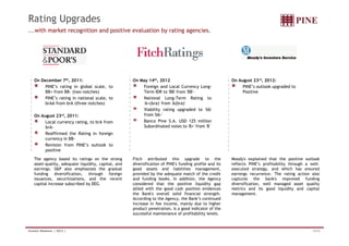 Rating Upgrades 
...with market recognition and positive evaluation by rating agencies. 
On December 7th, 2011: 
PINE’s rating in global scale, to 
BB+ from BB- (two notches) 
PINE’s rating in national scale, to 
brAA from brA (three notches) 
On August 23rd, 2011: 
Local currency rating, to brA from 
On May 14th, 2012 
Foreign and Local Currency Long- 
Term IDR to 'BB' from 'BB'- 
National Long-Term Rating to 
'A+(bra)' from 'A(bra)' 
Viability rating upgraded to 'bb' 
from 'bb-' 
Banco Pine S.A. USD 125 million 
On August 23rd, 2012: 
PINE’s outlook upgraded to 
Positive 
brA-Reaffirmed 
the Rating in foreign 
currency in BB-Revision 
from PINE’s outlook to 
positive 
Subordinated notes to 'B+' from 'B' 
Fitch attributed this upgrade to the 
diversification of PINE's funding profile and its 
good assets and liabilities management, 
provided by the adequate match of the credit 
and funding books. In addition, the Agency 
considered that the positive liquidity gap 
allied with the good cash position evidences 
the Bank's overall solid financial strength. 
According to the Agency, the Bank’s continued 
increase in fee income, mainly due to higher 
product penetration, is a good indicator of the 
successful maintenance of profitability levels. 
The agency based its ratings on the strong 
asset-quality, adequate liquidity, capital, and 
earnings. SP also emphasizes the gradual 
funding diversification, through foreign 
issuances, securitizations, and the recent 
capital increase subscribed by DEG. 
Moody's explained that the positive outlook 
reflects PINE’s profitability through a well-executed 
strategy, and which has ensured 
earnings recurrence. The rating action also 
captures the bank's improved funding 
diversification, well managed asset quality 
metrics and its good liquidity and capital 
management. 
Investor Relations | 3Q12 | 14/33 
 