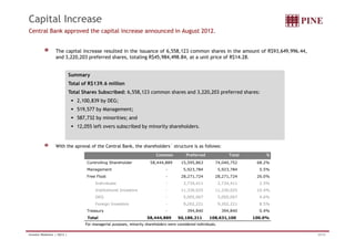 Capital Increase 
Central Bank approved the capital increase announced in August 2012. 
The capital increase resulted in the issuance of 6,558,123 common shares in the amount of R$93,649,996.44, 
and 3,220,203 preferred shares, totaling R$45,984,498.84, at a unit price of R$14.28. 
Summary 
Total of R$139.6 million 
Total Shares Subscribed: 6,558,123 common shares and 3,220,203 preferred shares: 
 2,100,839 by DEG; 
 519,577 by Management; 
 587,732 by minorities; and 
 12,055 left overs subscribed by minority shareholders. 
With the aproval of the Central Bank, the shareholders´ structure is as follows: 
Common Preferred Total % 
Controlling Shareholder 58,444,889 15,595,863 74,040,752 68.2% 
Management - 5,923,784 5,923,784 5.5% 
Free Float - 28,271,724 28,271,724 26.0% 
Individuals - 2,734,411 2,734,411 2.5% 
Institutional Investors - 11,330,025 11,330,025 10.4% 
DEG - 5,005,067 5,005,067 4.6% 
Foreign Investors - 9,202,221 9,202,221 8.5% 
Treasury - 394,840 394,840 0.4% 
Total 58,444,889 50,186,211 108,631,100 100.0% 
For managerial purposes, minority shareholders were considered individuals. 
Investor Relations | 3Q12 | 25/33 
 