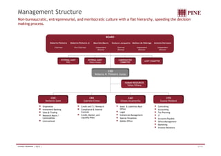 Management Structure 
Non-bureaucratic, entrepreneurial, and meritocratic culture with a flat hierarchy, speeding the decision 
making process. 
Noberto Pinheiro Noberto Pinheiro Jr Maurizio Mauro Gustavo Junqueira Mailson da Nóbrega Antonio Hermann 
CEO 
Chairman Vice Chairman Independent 
INTERNAL AUDIT 
Tikara Yoneya 
COMPENSATION 
COMMITTEE 
Noberto N. Pinheiro Junior 
AUDIT COMMITTEE 
EXTERNAL AUDIT 
PWC 
Director 
External 
Director 
Independent 
Director 
Independent 
Director 
BOARD 
COO 
Norberto Zaiet 
CRO 
Gabriela Chiste 
HUMAN RESOURCES 
Sidney Vilhena 
CAO 
Ulisses Alcantarilla 
CFO 
Susana Waldeck 
Origination 
Investment Banking 
Sales  Trading 
Research Macro / 
Commodities 
International 
Asset  Liabilities Back 
Office 
Legal 
Collaterals Management 
Special Situations 
Middle Office 
Controlling 
Accounting 
Tax Planning 
IT 
Accounts Payable 
Office Management 
Marketing 
Investor Relations 
Credit and F.I. Research 
Compliance  Internal 
Controls 
Credit, Market ,and 
Liquidity Risks 
Investor Relations | 3Q12 | 27/33 
 
