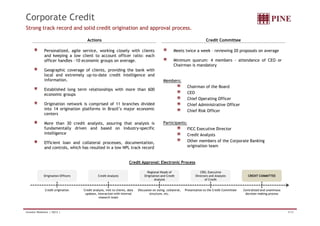 Corporate Credit 
Strong track record and solid credit origination and approval process. 
Actions Credit Committee 
Meets twice a week – reviewing 20 proposals on average 
Minimum quorum: 4 members - attendance of CEO or 
Chairman is mandatory 
Members: 
Chairman of the Board 
CEO 
Chief Operating Officer 
Chief Administrative Officer 
Chief Risk Officer 
Personalized, agile service, working closely with clients 
and keeping a low client to account officer ratio: each 
officer handles ~10 economic groups on average. 
Geographic coverage of clients, providing the bank with 
local and extremely up-to-date credit intelligence and 
information. 
Established long term relationships with more than 600 
economic groups 
Origination network is comprised of 11 branches divided 
into 14 origination platforms in Brazil’s major economic 
centers 
Participants: 
FICC Executive Director 
Credit Analysts 
Other members of the Corporate Banking 
origination team 
More than 30 credit analysts, assuring that analysis is 
fundamentally driven and based on industry-specific 
intelligence 
Efficient loan and collateral processes, documentation, 
and controls, which has resulted in a low NPL track record 
Credit Approval: Electronic Process 
OOrriiggiinnaattiioonn OOffffiicceerrss 
CCrreeddiitt AAnnaallyyssttss 
Credit origination Credit analysis, visit to clients, data 
updates, interaction with internal 
research team 
Regional Heads of 
Origination and Credit 
Analysis 
CRO, Executive 
Directors and Analysts 
of Credit 
Presentation to the Credit Committee 
CCRREEDDIITT CCOOMMMMIITTTTEEEE 
Centralized and unanimous 
decision making process 
Discussion on sizing, collateral, 
structure, etc. 
Investor Relations | 3Q12 | 9/33 
 