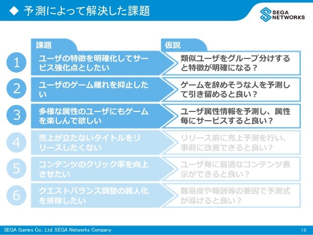 Sega Growth Hacking By Spark Ml For Mobile Games