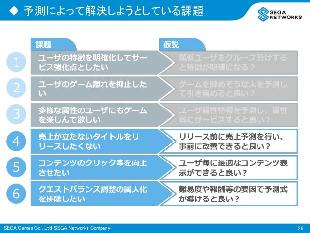 Review Of My Life Rで機械学習 ランダムフォレストを使って 新規ユーザーの属性データから 1カ月後のアクティブユーザー数を予測する