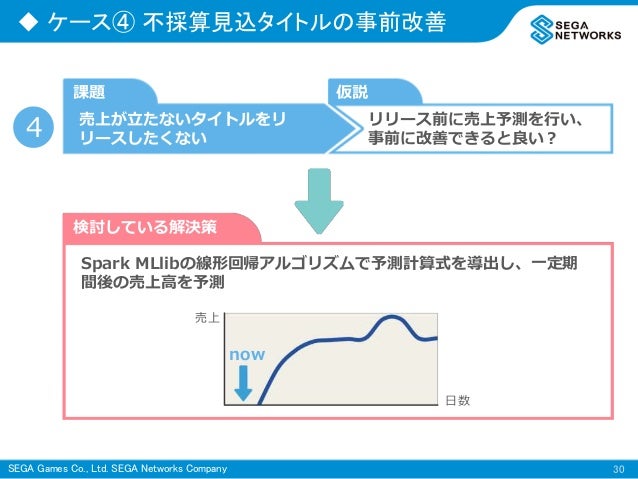 Sega Growth Hacking By Spark Ml For Mobile Games