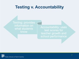 Testing presentation | PDF