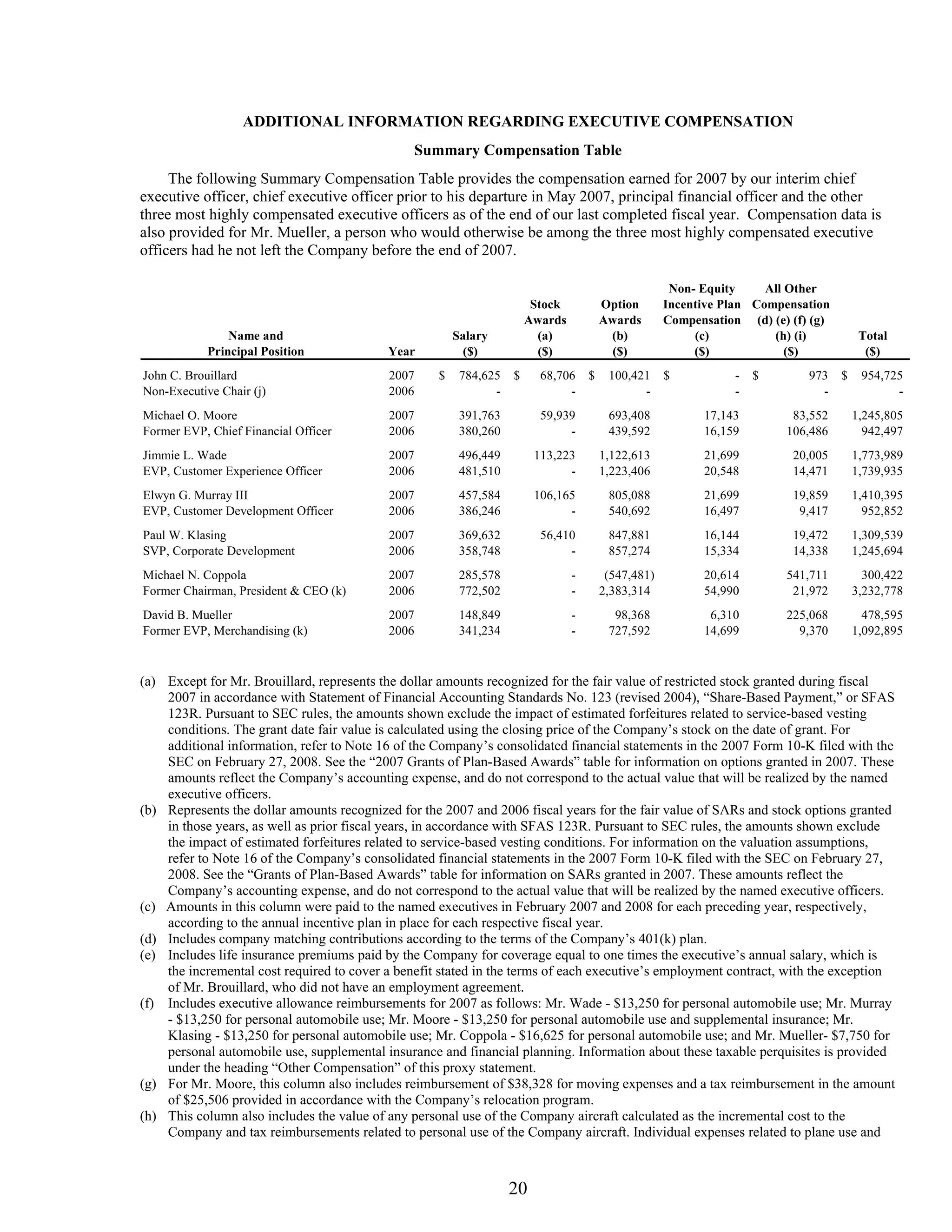 advance auto parts 2008_proxy