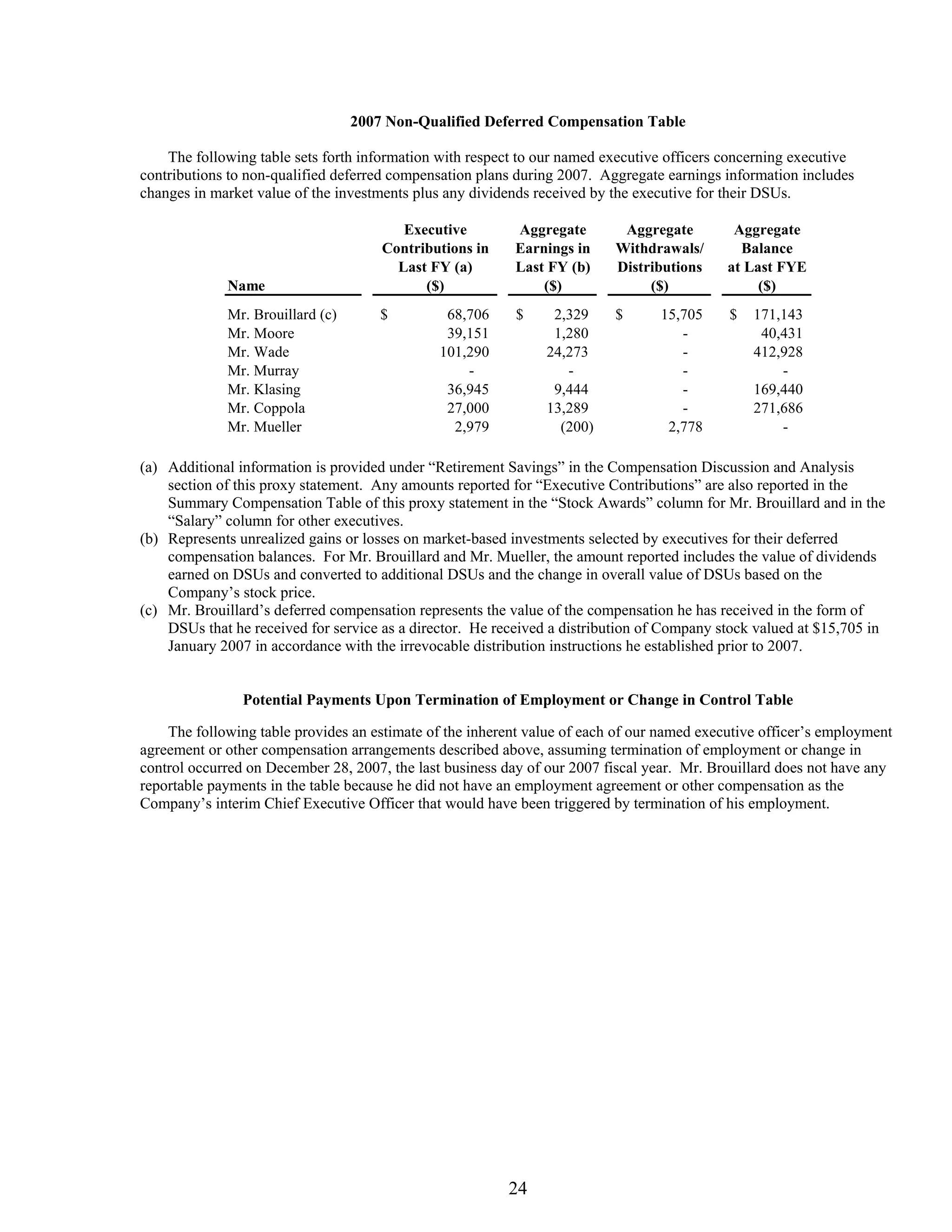 advance auto parts 2008_proxy