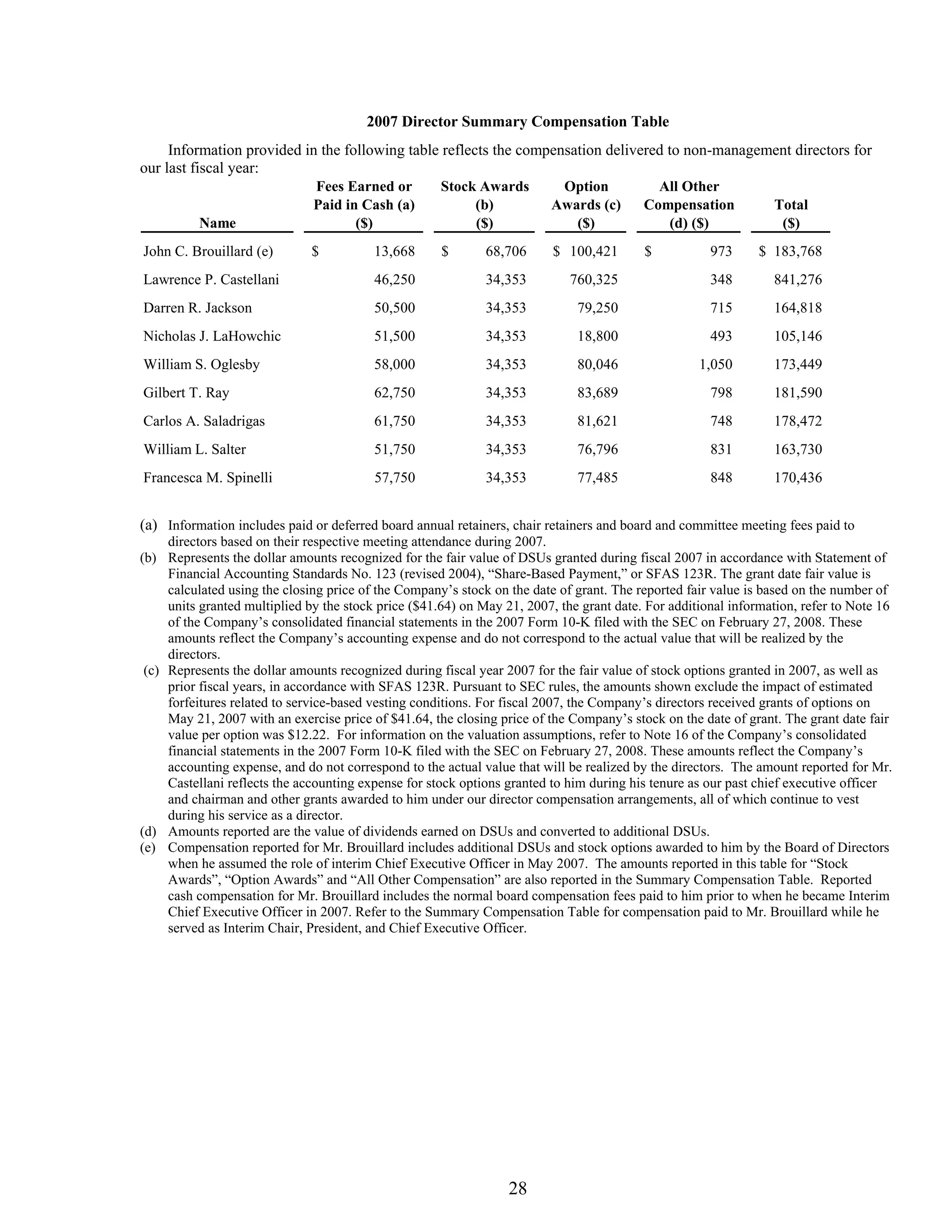 advance auto parts 2008_proxy
